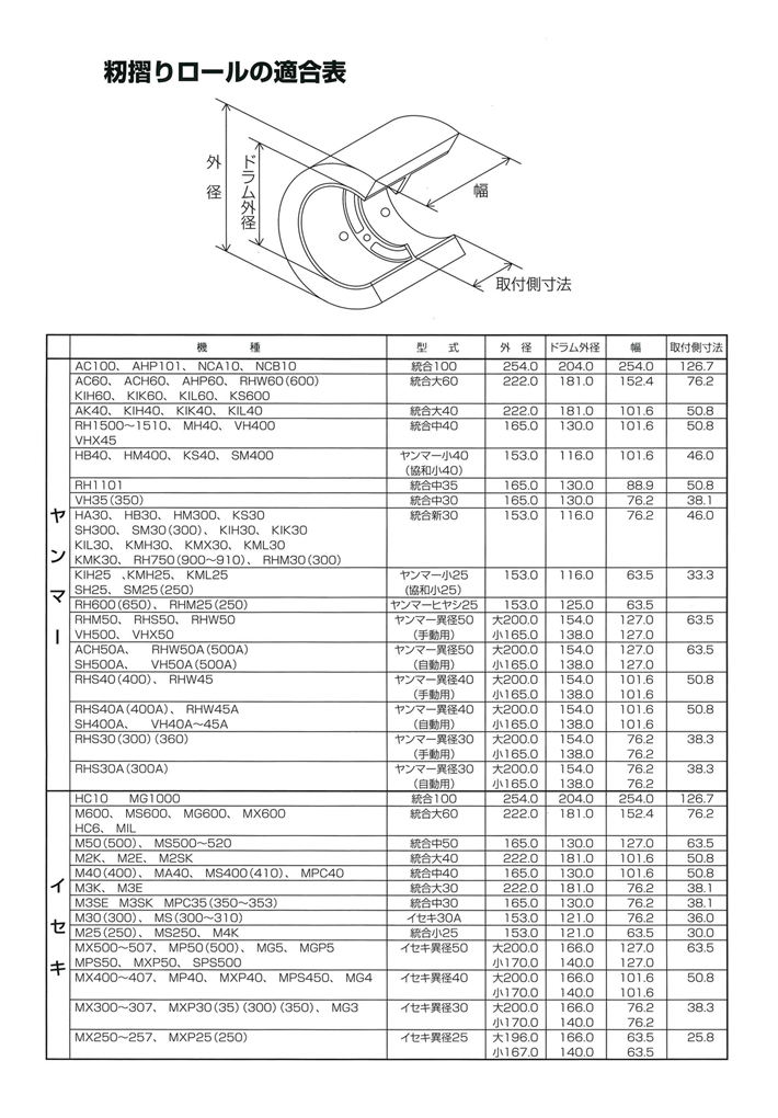 バンドー】 もみすりロール レッドロール（高耐久 主軸用） 統合 中50型