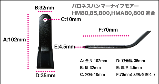 共栄社バロネス用ハンマーナイフモア刃 1台分（72枚）セット【HM80・85 