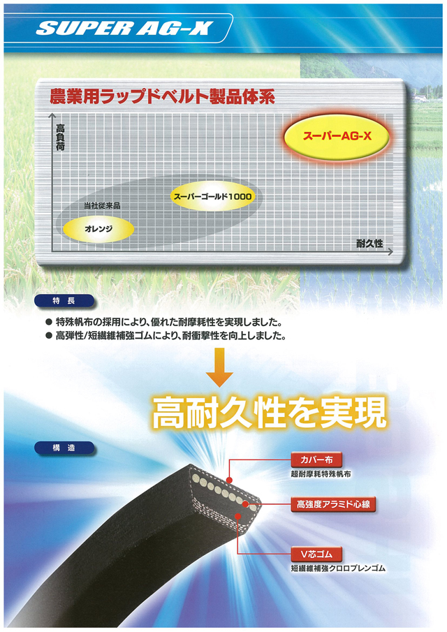 農業用Vベルト SUPER AG-X LB46/LB47/LB48/LB49/LB50 【田舎の農機具