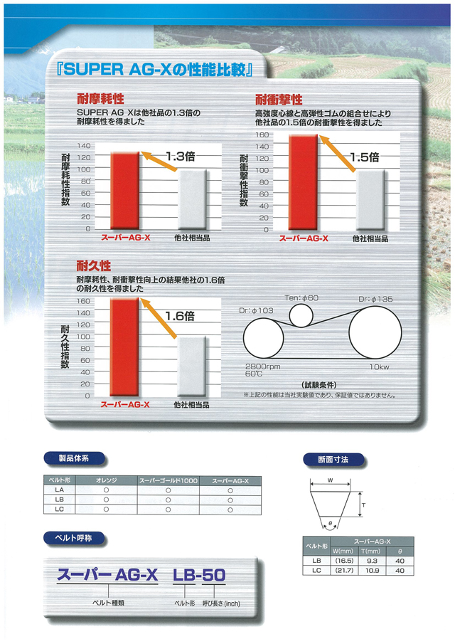 農業用Vベルト SUPER AG-X LB46/LB47/LB48/LB49/LB50 【田舎の農機具