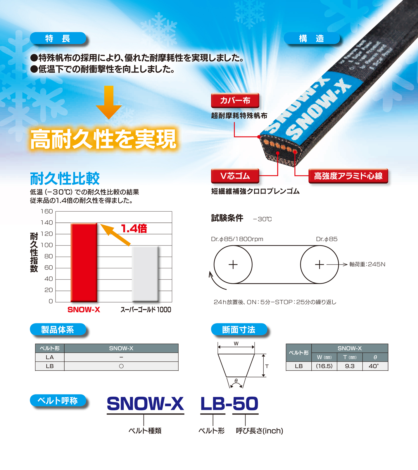 寒さに強い！除雪機専用Vベルト SNOW-X LB36・LB37・LB38・LB39・LB40