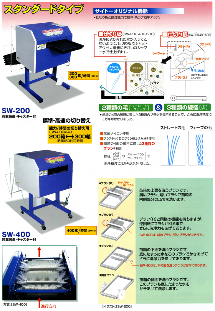 斎藤農機 苗箱洗浄機 SW-200